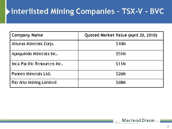 Interlisted Mining Companies – TSX-V - BVC Company Name Quoted Market Value (April 20,