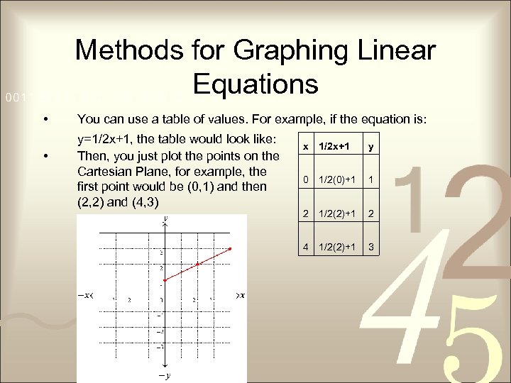 Methods for Graphing Linear Equations • • You can use a table of values.