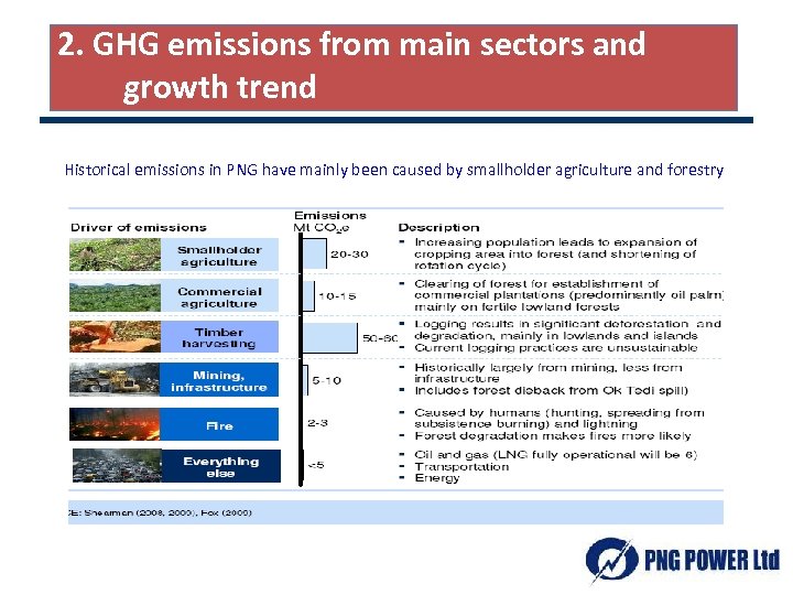 2. GHG emissions from main sectors and growth trend Historical emissions in PNG have