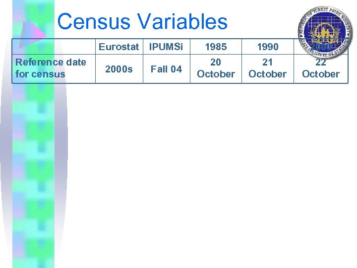 Census Variables Eurostat Reference date for census IPUMSi 1985 1990 2000 s Fall 04