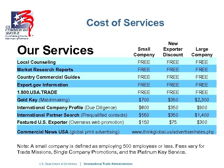 Cost of Services Small Company New Exporter Discount Large Company Local Counseling FREE Market