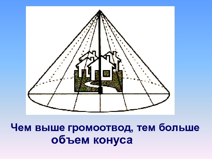 Чем выше громоотвод, тем больше объем конуса 