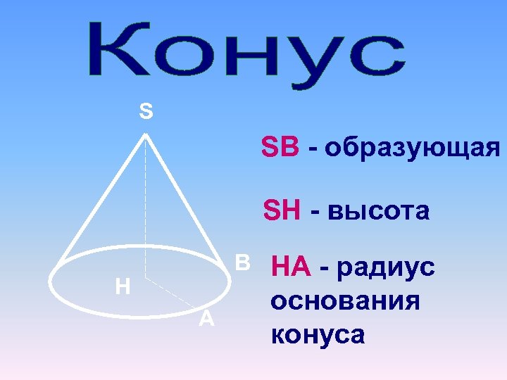 S SB - образующая SH - высота B H A HA - радиус основания