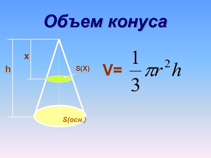Объем конуса x h S(X) S(осн. ) V= 