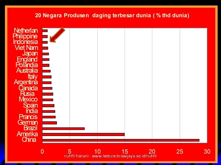 Nuhfil Hanani nuhfil hanani : www. lecture. brawijaya. ac. id/nuhfil 