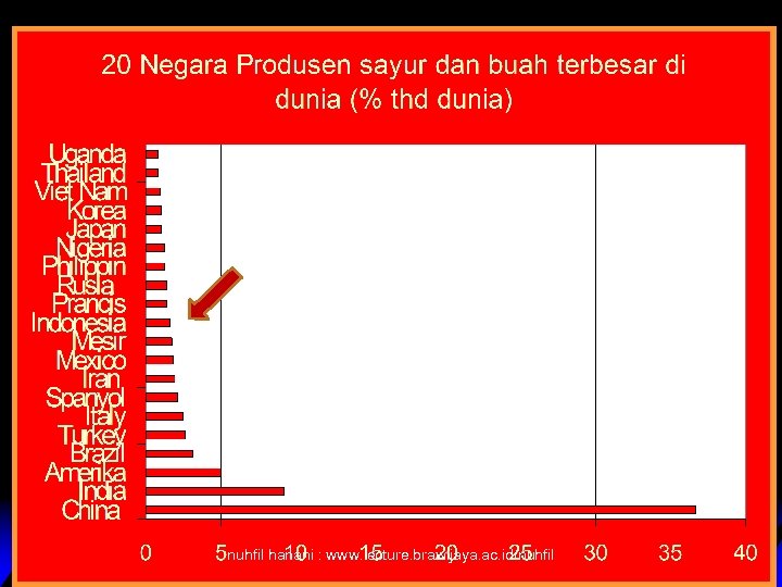 Nuhfil Hanani nuhfil hanani : www. lecture. brawijaya. ac. id/nuhfil 