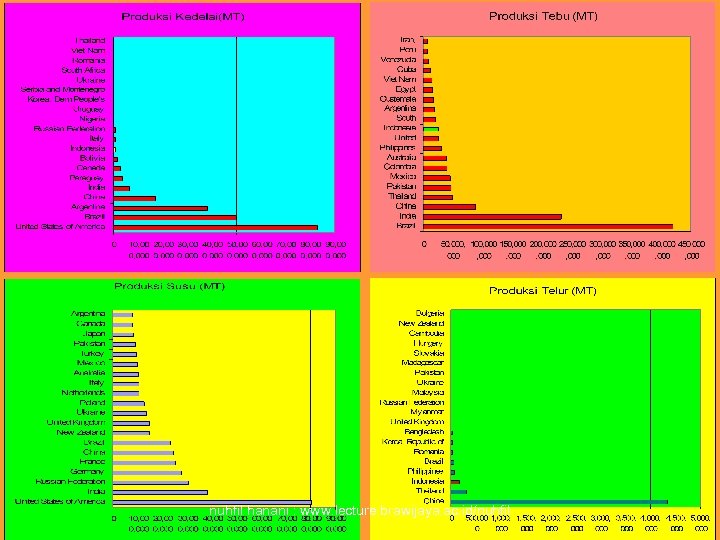 nuhfil hanani : www. lecture. brawijaya. ac. id/nuhfil 