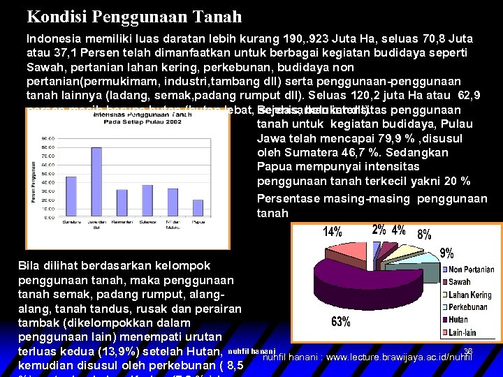 Kondisi Penggunaan Tanah Indonesia memiliki luas daratan lebih kurang 190, . 923 Juta Ha,