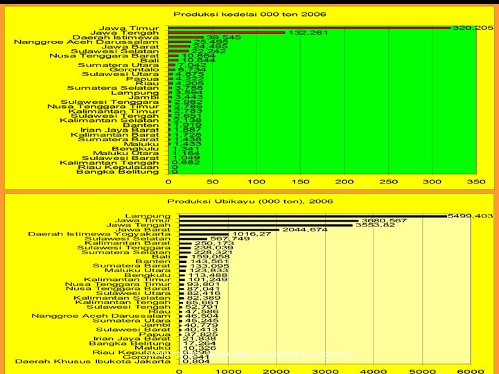 nuhfil hanani : www. lecture. brawijaya. ac. id/nuhfil 