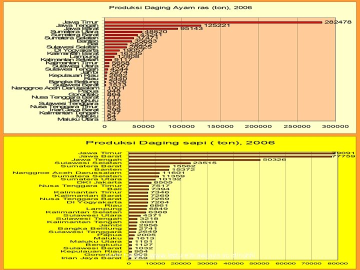 nuhfil hanani : www. lecture. brawijaya. ac. id/nuhfil 