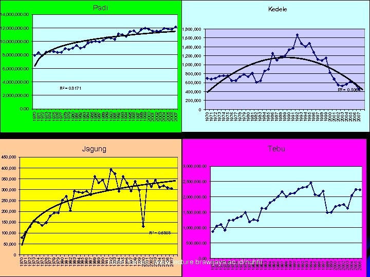 10, 000. 00 8, 000. 00 6, 000. 00 4, 000. 00 R 2