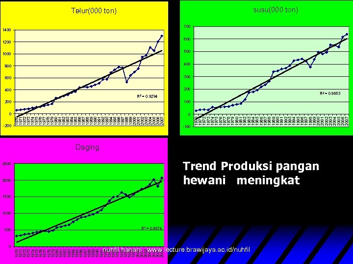 200 100 0 0 500 0 1971 1972 1973 1974 1975 1976 1977 1978