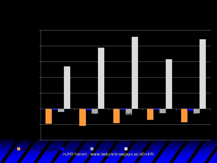 Neraca Perdagangan Pertanian 10000. 0 8000. 0 Juta USD 6000. 0 4000. 0 2000.