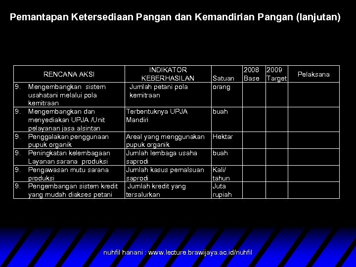 Pemantapan Ketersediaan Pangan dan Kemandirian Pangan (lanjutan) RENCANA AKSI 9. 9. 9. Mengembangkan sistem