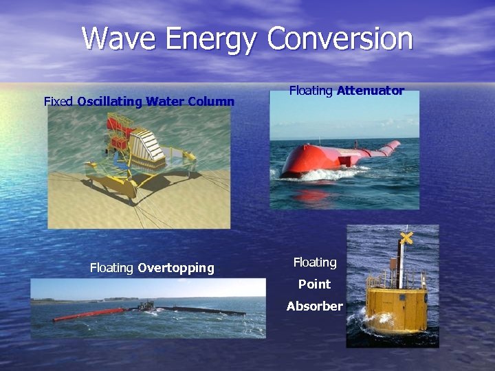 Wave Energy Conversion Fixed Oscillating Water Column Floating Overtopping Floating Attenuator Floating Point Absorber