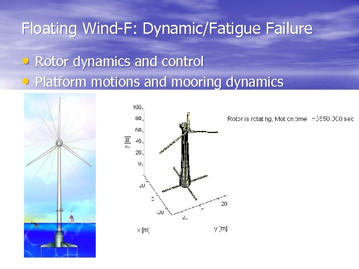 Floating Wind-F: Dynamic/Fatigue Failure • Rotor dynamics and control • Platform motions and mooring