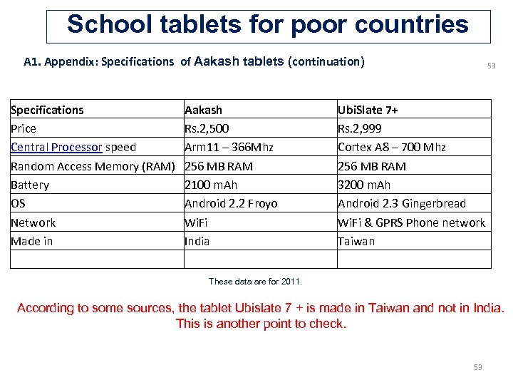 School tablets for poor countries A 1. Appendix: Specifications of Aakash tablets (continuation) Specifications