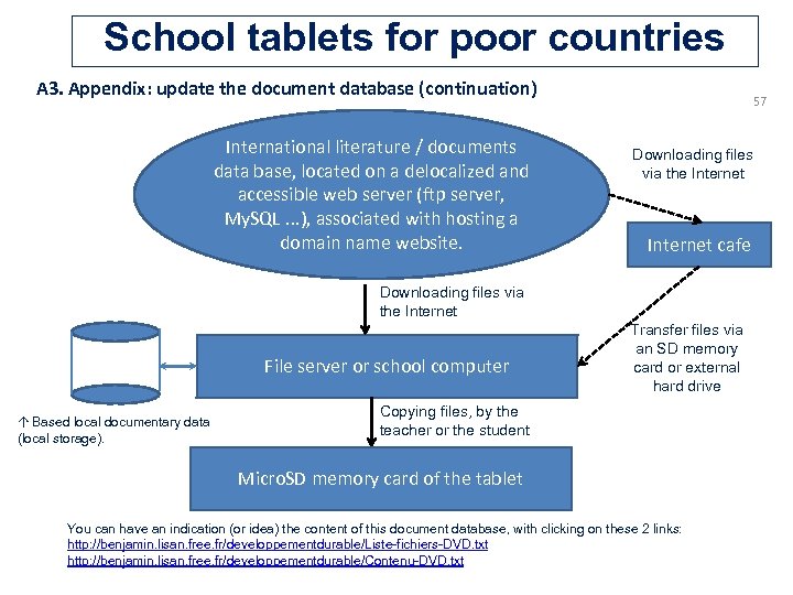 School tablets for poor countries A 3. Appendix: update the document database (continuation) International
