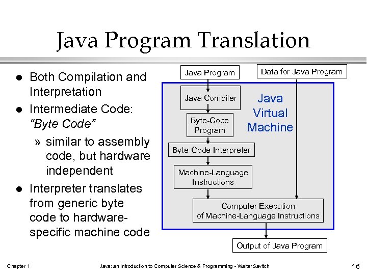 Java Program Translation l l l Both Compilation and Interpretation Intermediate Code: “Byte Code”