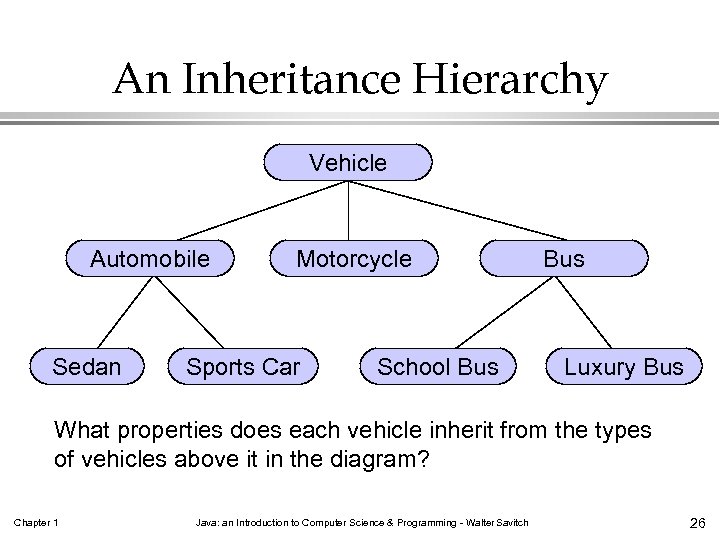 An Inheritance Hierarchy Vehicle Automobile Sedan Motorcycle Sports Car School Bus Luxury Bus What