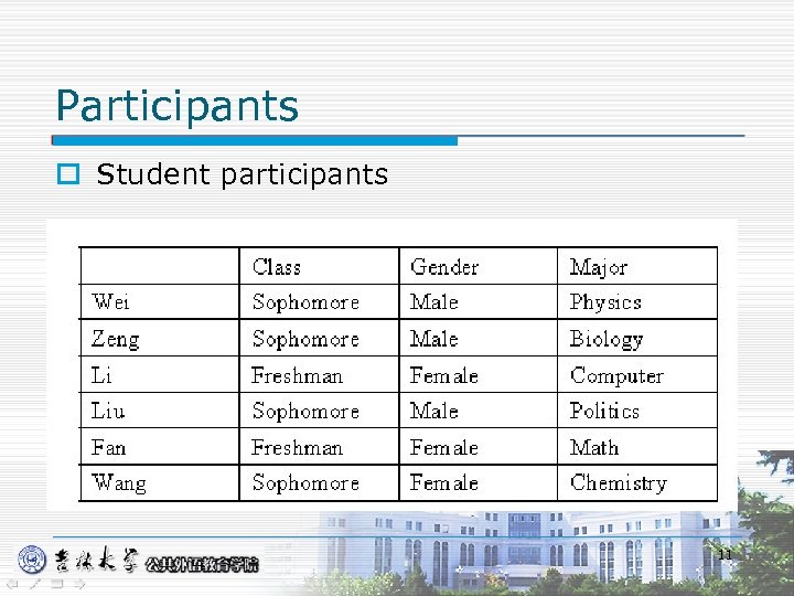 Participants o Student participants 11 