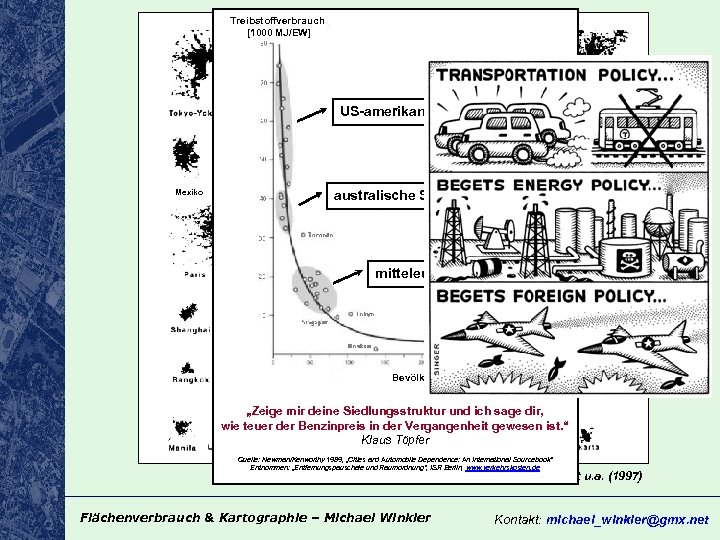 Treibstoffverbrauch [1000 MJ/EW] US-amerikanische Städte Mexiko Kalkutta australische Städte mitteleuropäische Städte Bevölkerungsdichte [EW/ha] „Zeige