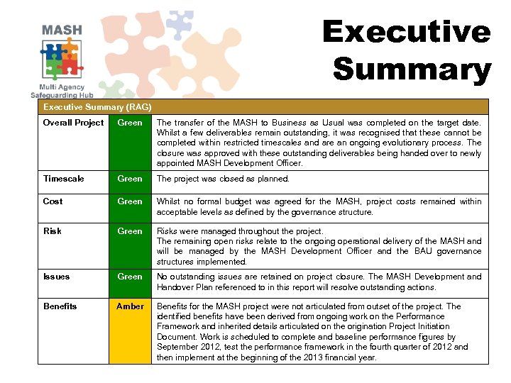 Executive Summary (RAG) Overall Project Green The transfer of the MASH to Business as
