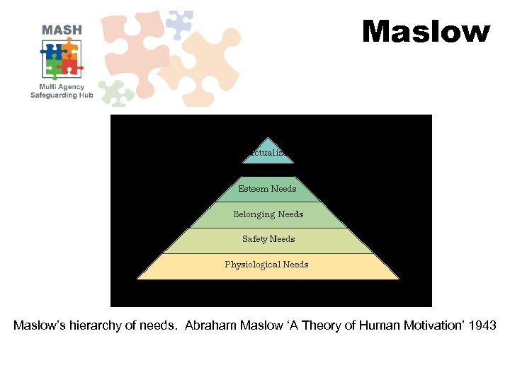 Maslow’s hierarchy of needs. Abraham Maslow ‘A Theory of Human Motivation’ 1943 