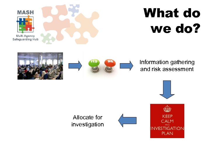 What do we do? Information gathering and risk assessment Allocate for investigation 