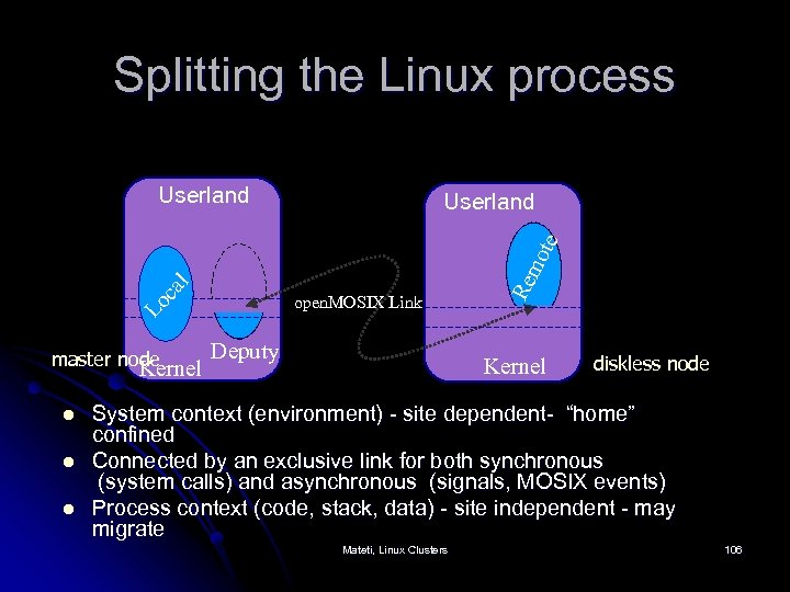 Splitting the Linux process Userland open. MOSIX Link Deputy master node Kernel l Re
