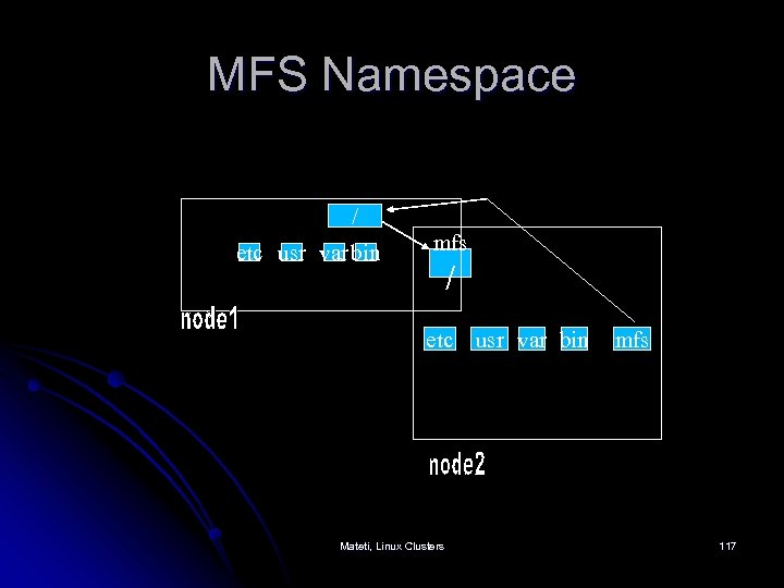 MFS Namespace / etc usr var bin mfs / etc usr var bin Mateti,