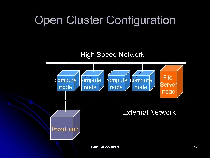 Open Cluster Configuration High Speed Network compute node File Server node External Network Front-end