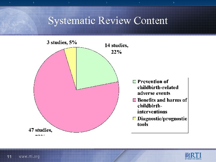 Systematic Review Content 11 