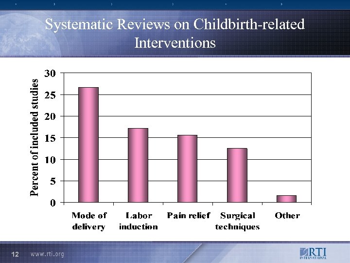 Systematic Reviews on Childbirth-related Interventions 12 