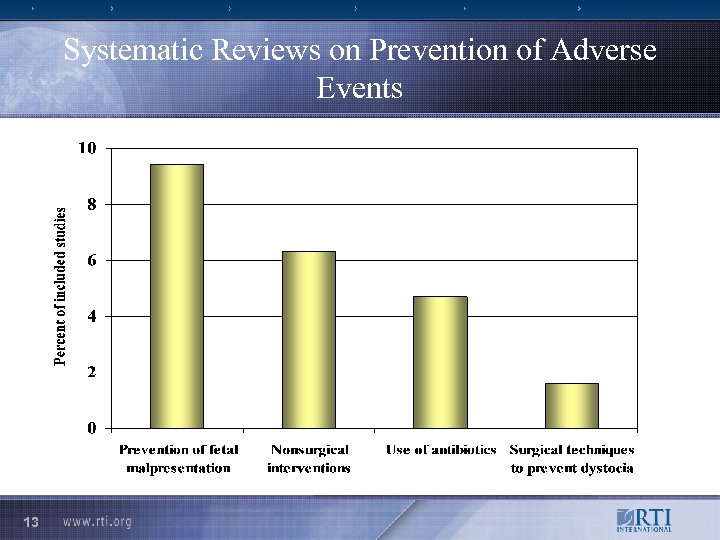 Systematic Reviews on Prevention of Adverse Events 13 