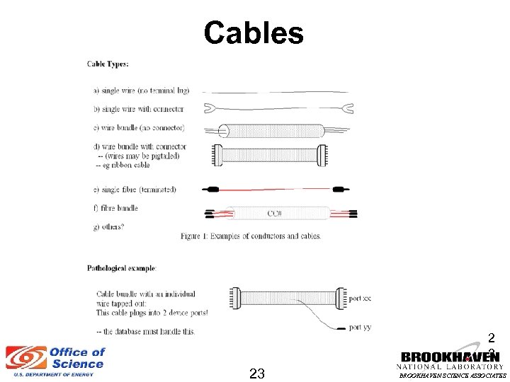 Cables 2 3 23 BROOKHAVEN SCIENCE ASSOCIATES 