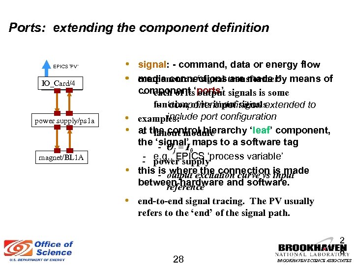 Ports: extending the component definition EPICS ‘PV’ IO_Card/4 power supply/ps 1 a • •