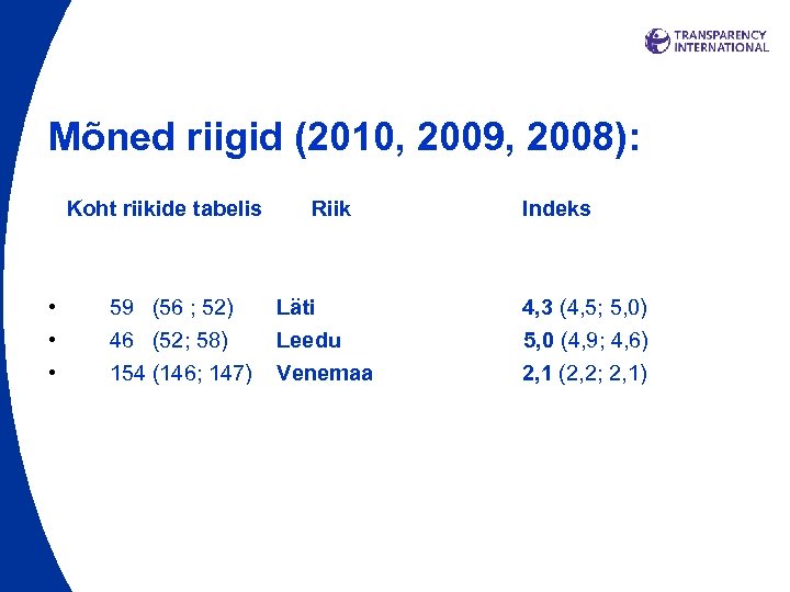 Mõned riigid (2010, 2009, 2008): Koht riikide tabelis • • • 59 (56 ;