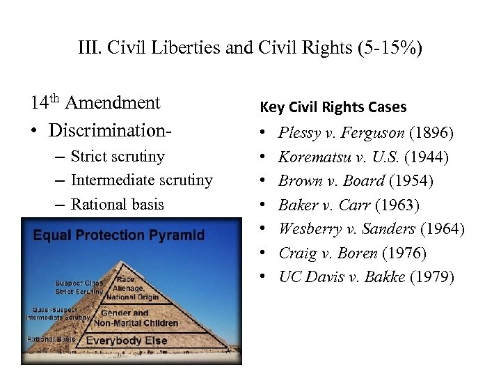 III. Civil Liberties and Civil Rights (5 -15%) 14 th Amendment • Discrimination– Strict