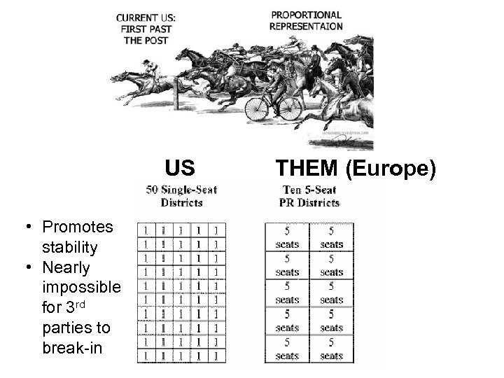 US • Promotes stability • Nearly impossible for 3 rd parties to break-in THEM