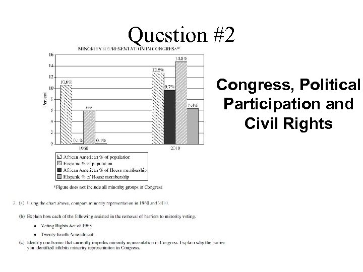 Question #2 Congress, Political Participation and Civil Rights 
