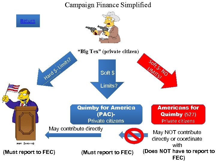 Campaign Finance Simplified Return “Big Tex” (private citizen) i r Ha L $d ?