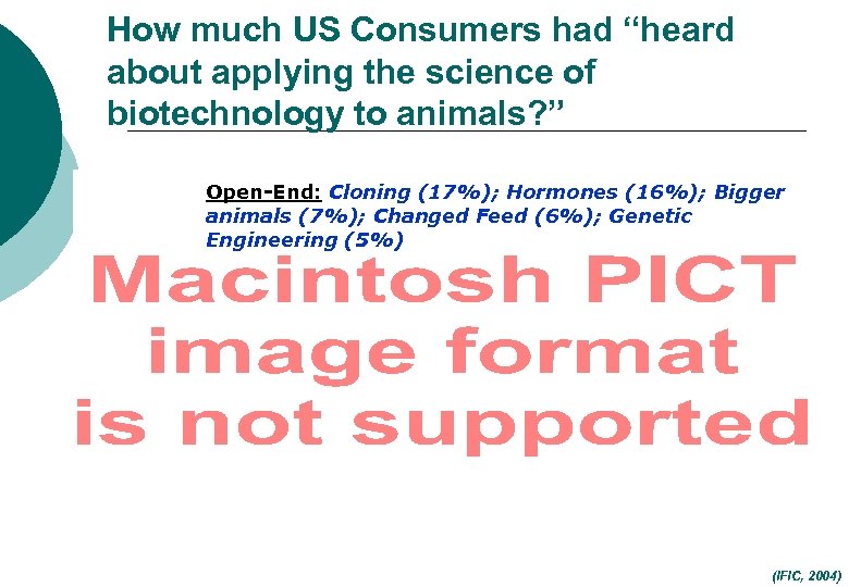 How much US Consumers had “heard about applying the science of biotechnology to animals?