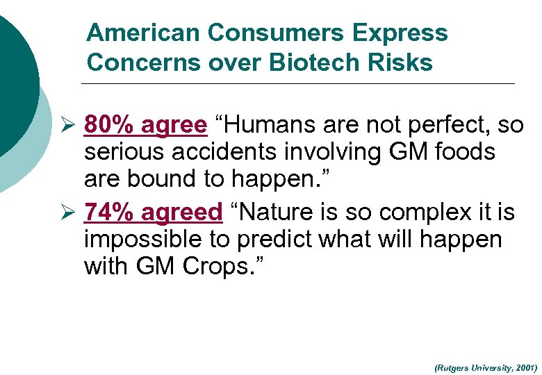 American Consumers Express Concerns over Biotech Risks Ø 80% agree “Humans are not perfect,
