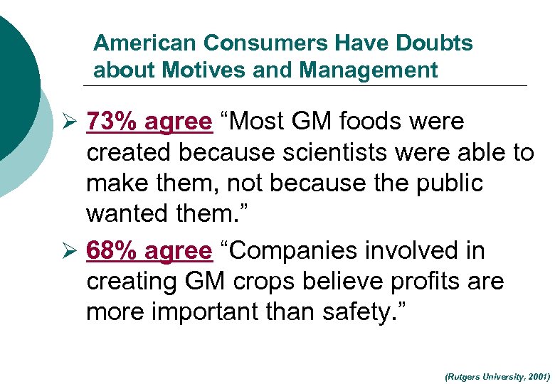 American Consumers Have Doubts about Motives and Management Ø 73% agree “Most GM foods