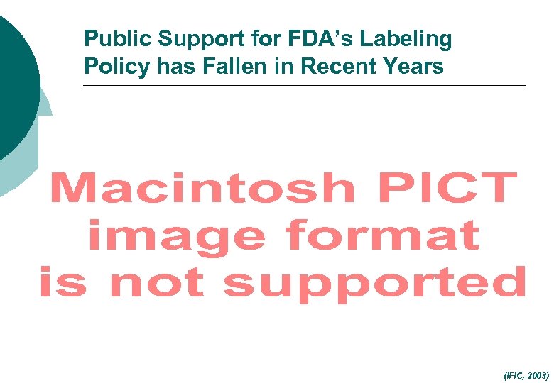 Public Support for FDA’s Labeling Policy has Fallen in Recent Years (IFIC, 2003) 