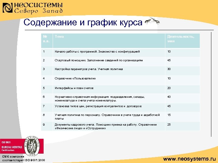 Содержание и график курса № п. п. Тема 1 Начало работы с программой. Знакомство