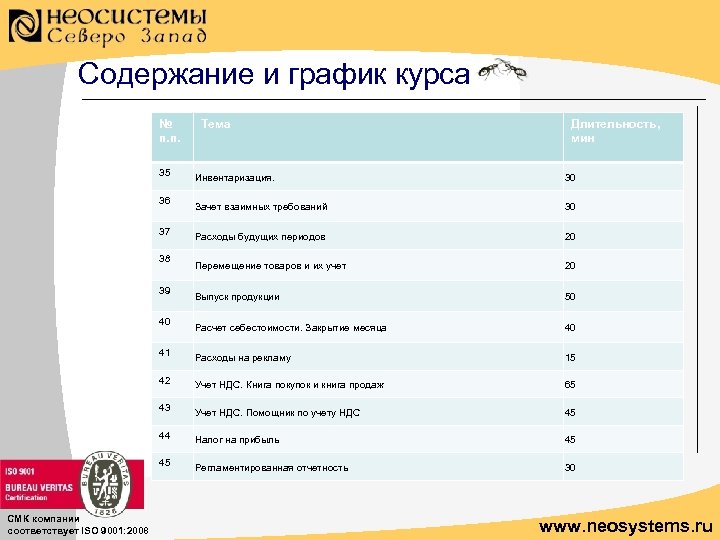 Содержание и график курса № п. п. 35 Тема День 4 Длительность, мин Инвентаризация.