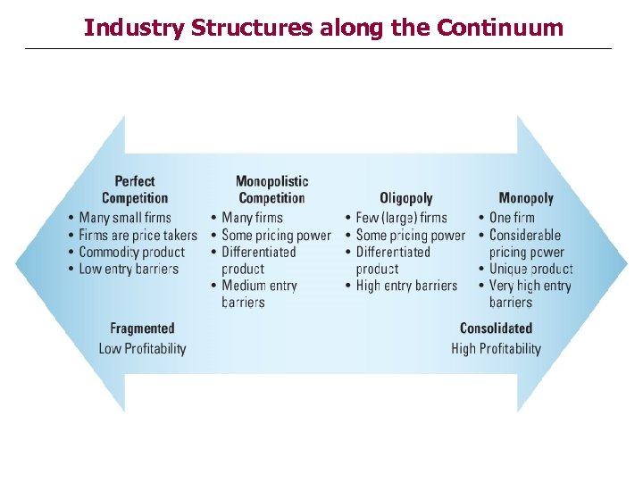 Industry Structures along the Continuum 