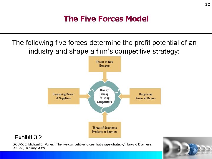 22 The Five Forces Model The following five forces determine the profit potential of